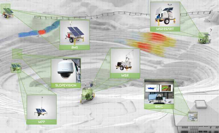 Mine Slope Stability Monitoring Radar System – Meatech Solutions